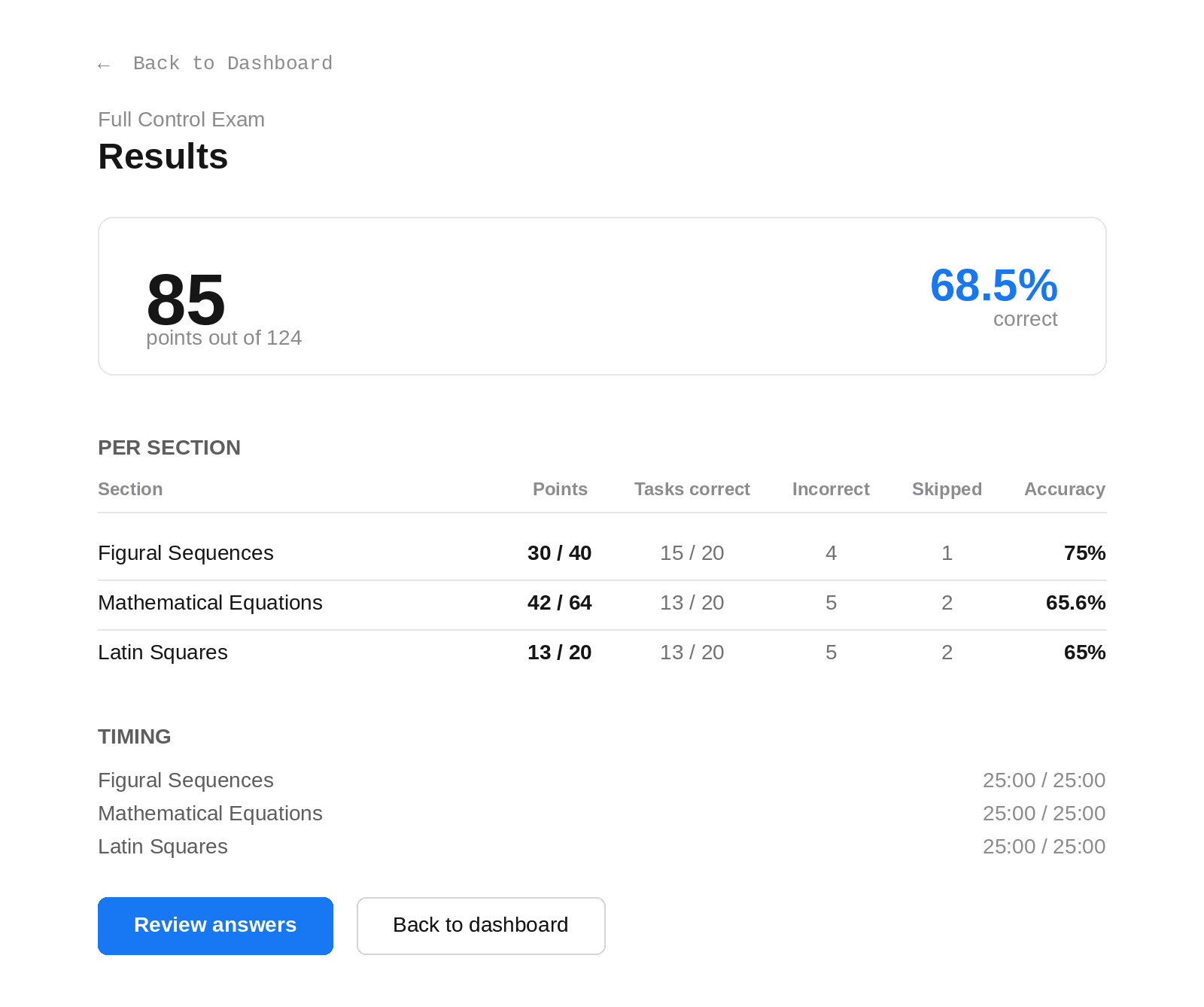 TestAS Generator exam results page showing points, per-section accuracy, and timing